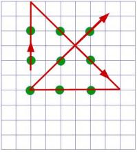 Les 9 points resolus